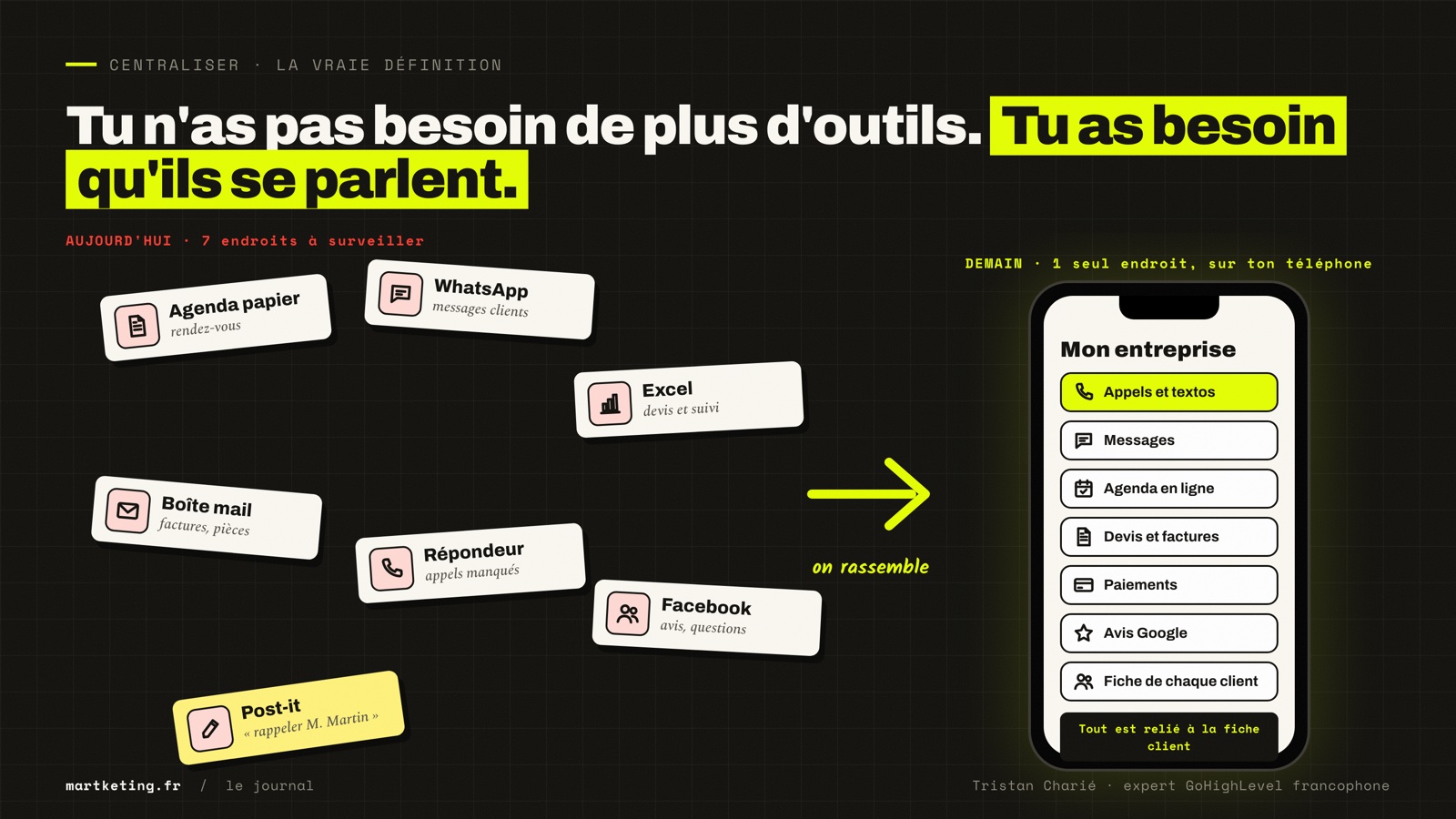 Centraliser son entreprise : 7 outils éparpillés (agenda papier, WhatsApp, Excel, boîte mail, répondeur, Facebook, post-it) rassemblés dans une seule application sur le téléphone