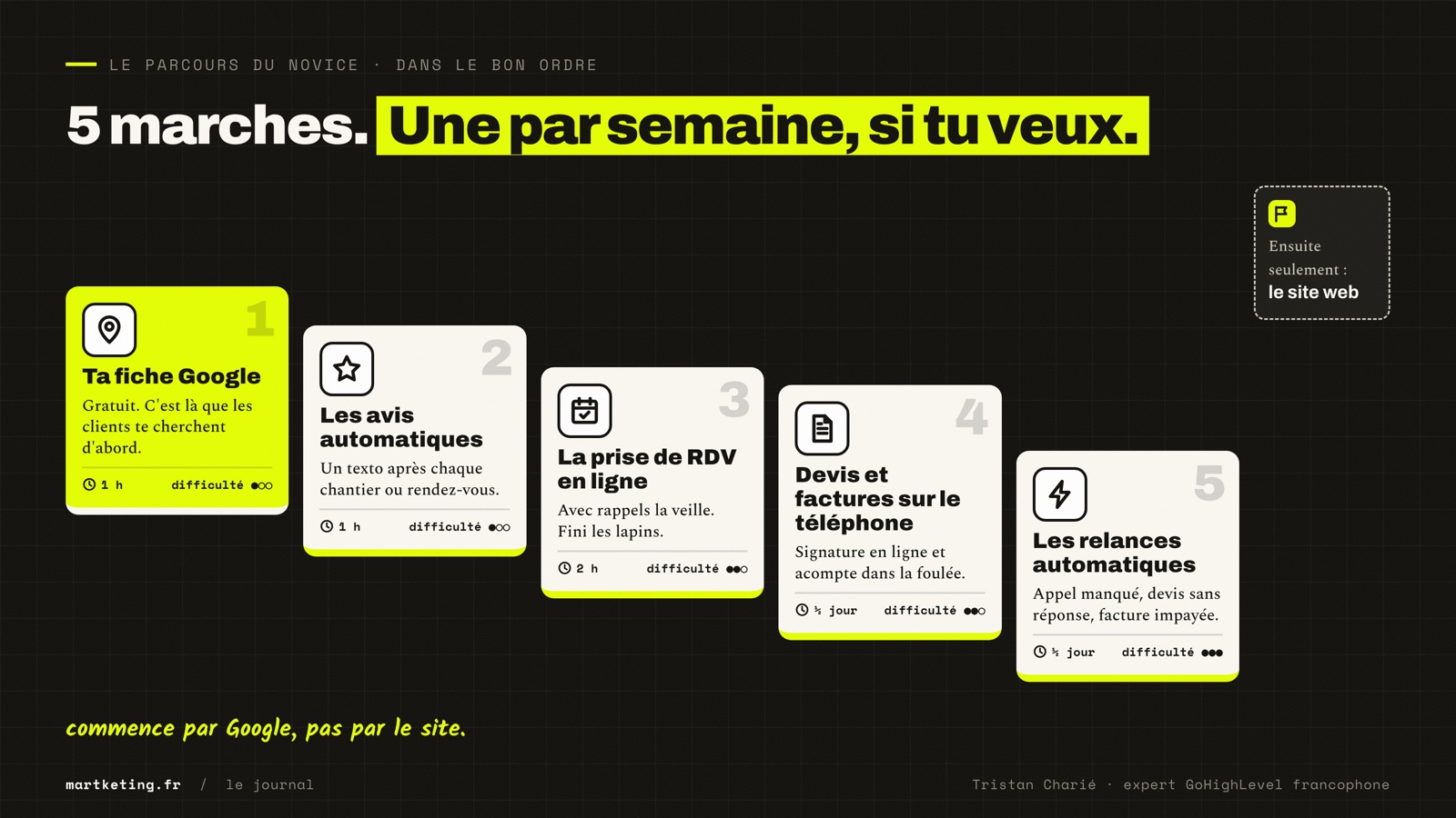 Les 5 étapes pour digitaliser son entreprise dans le bon ordre : fiche Google, avis automatiques, prise de rendez-vous en ligne, devis et factures sur le téléphone, relances automatiques
