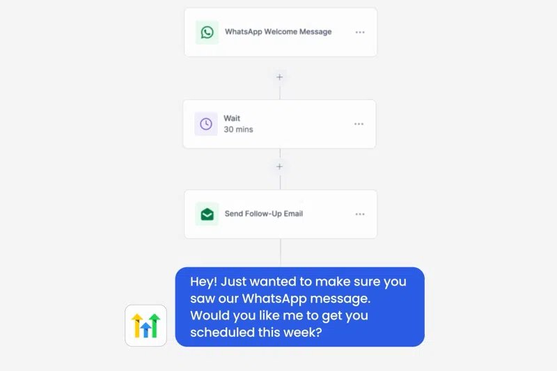 GoHighLevel — email automation